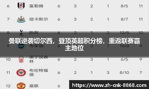 曼联逆袭切尔西，登顶英超积分榜，重返联赛霸主地位