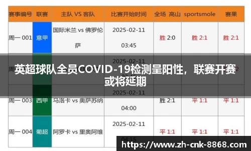 英超球队全员COVID-19检测呈阳性，联赛开赛或将延期
