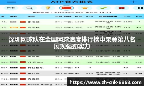 深圳网球队在全国网球速度排行榜中荣登第八名展现强劲实力